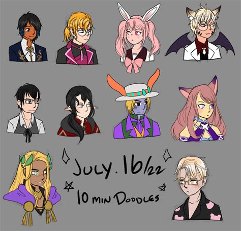 best in slot mabinogi